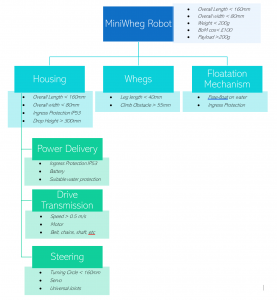 System Diagram